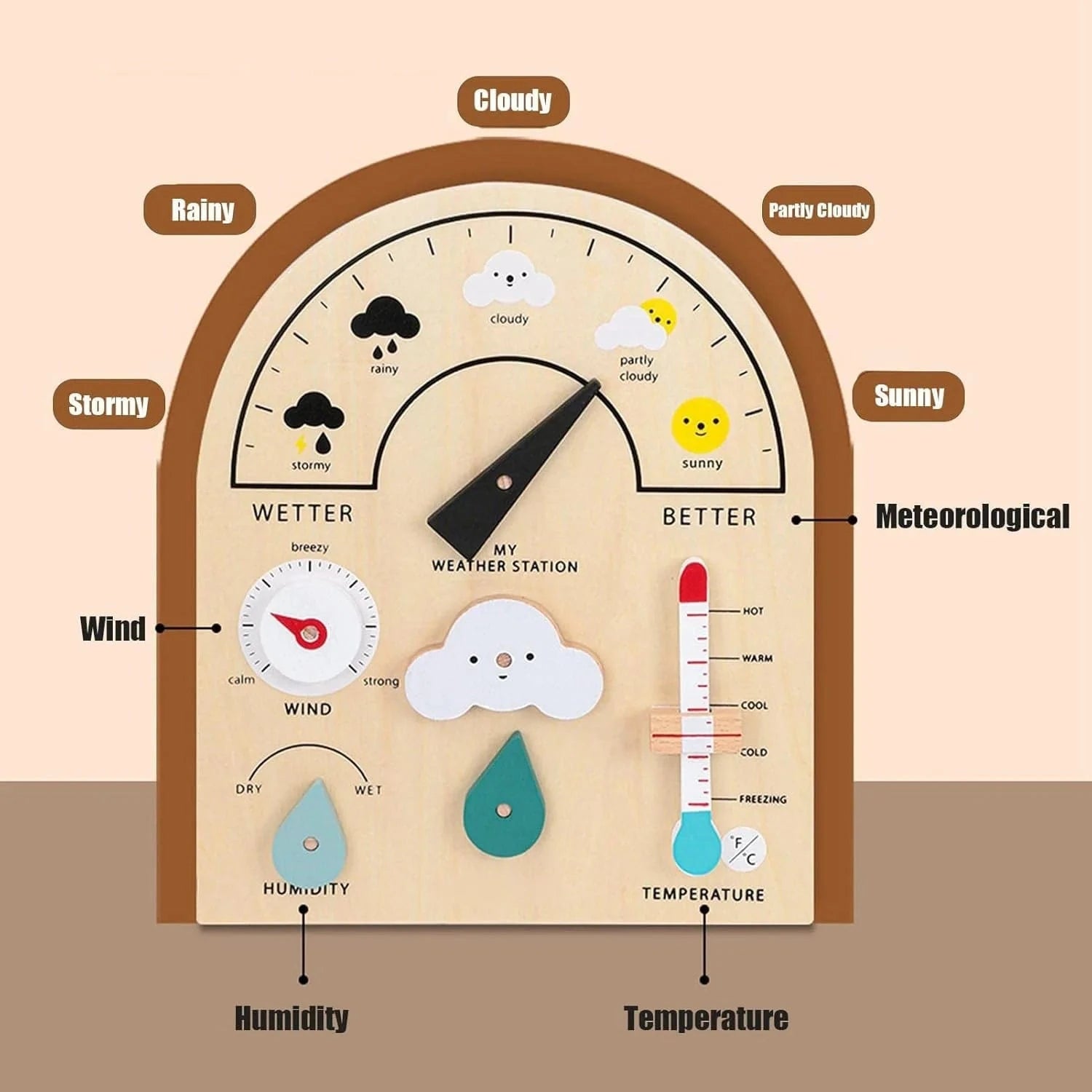 Montessori Weather Board